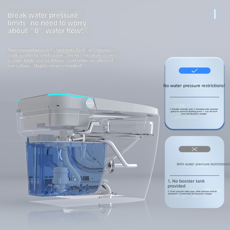 สุขภัณฑ์อัจฉริยะ สีชมพู ออลอิน - Home And Bathroom บทวิจารณ์และราคา
